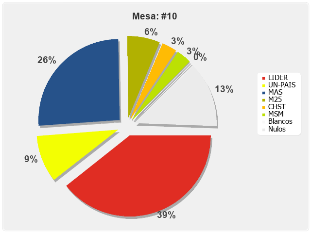 Mesa