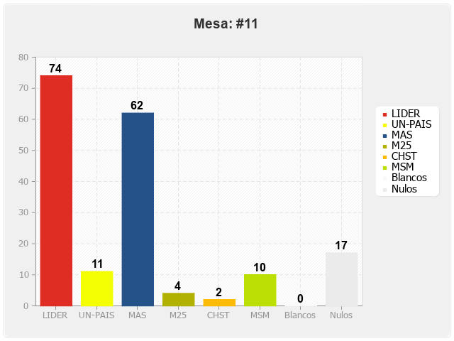 Mesa