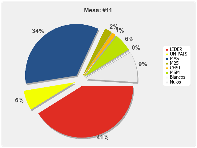 Mesa