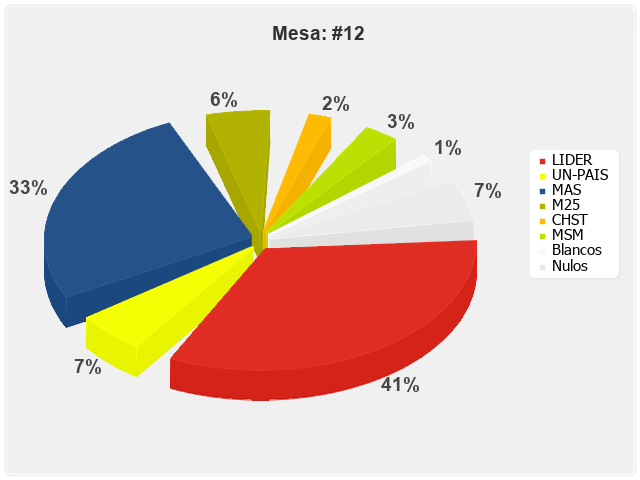 Mesa