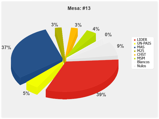 Mesa