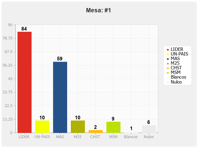 Mesa