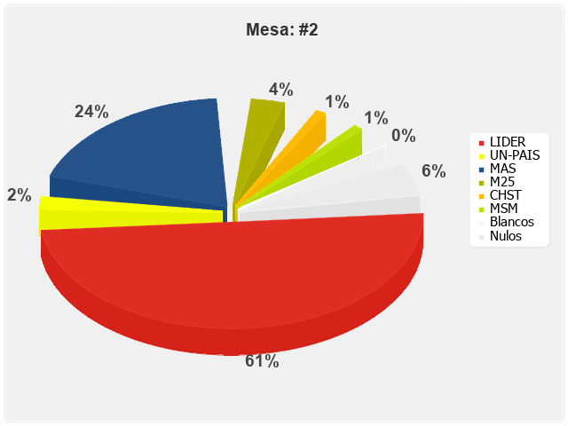 Mesa