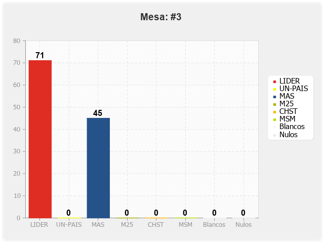 Mesa