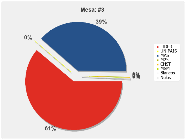 Mesa