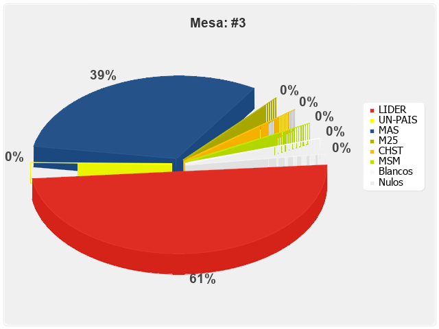 Mesa