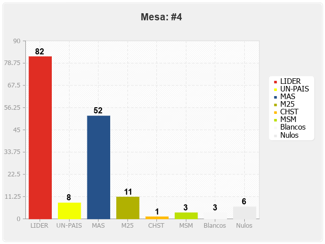 Mesa