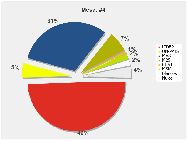 Mesa