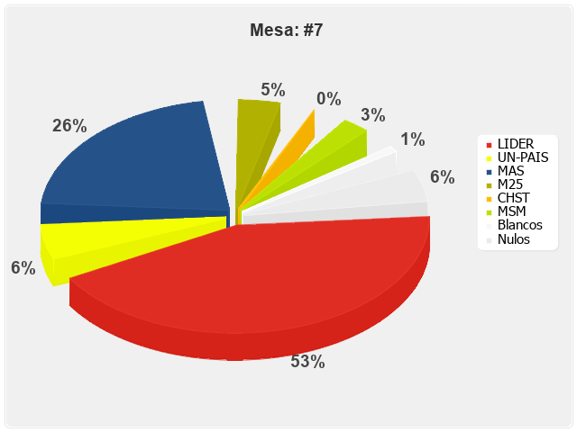 Mesa