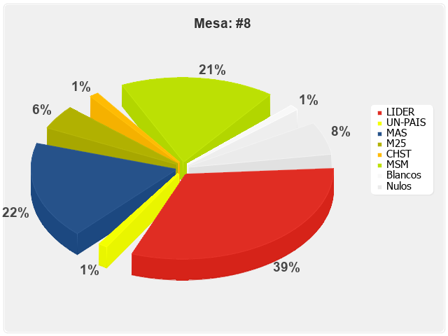 Mesa