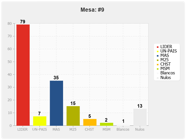 Mesa