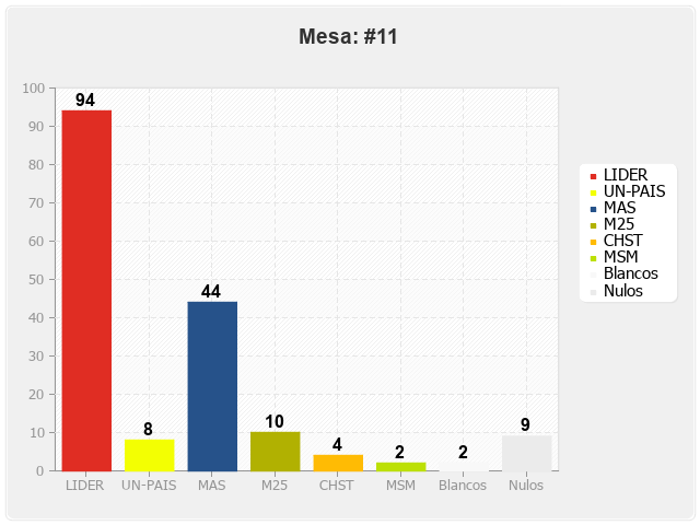 Mesa