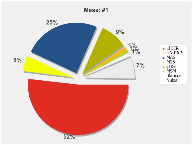 Mesa