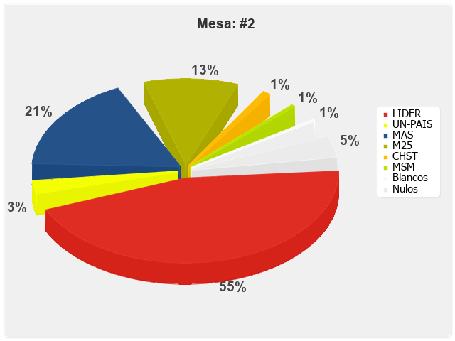 Mesa