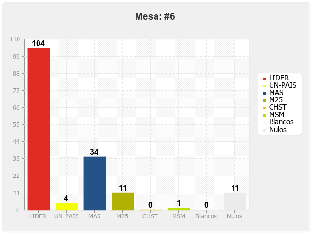 Mesa