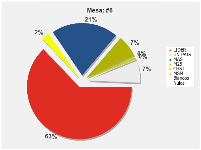 Mesa