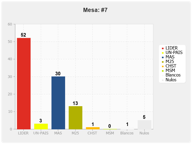 Mesa