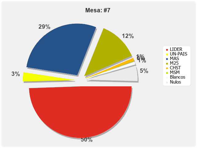 Mesa