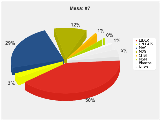 Mesa