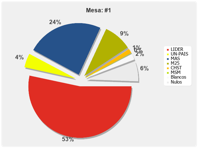 Mesa