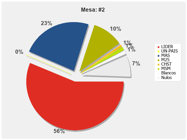 Mesa