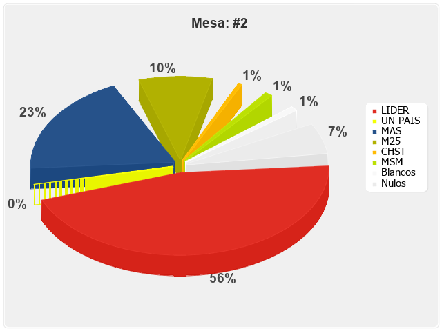 Mesa