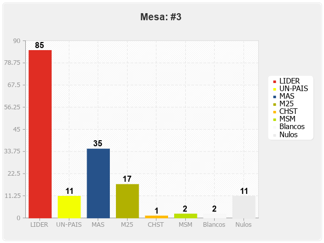 Mesa