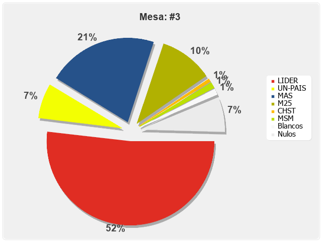 Mesa