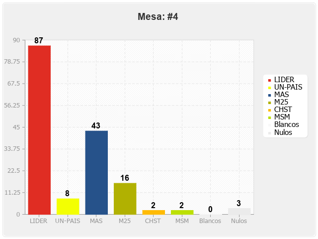 Mesa