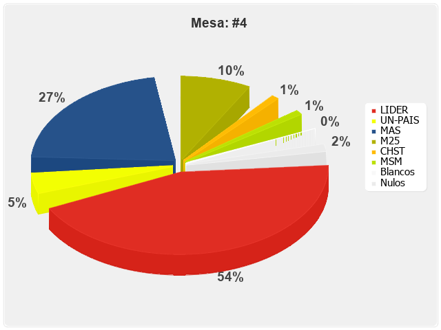 Mesa