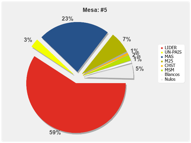 Mesa