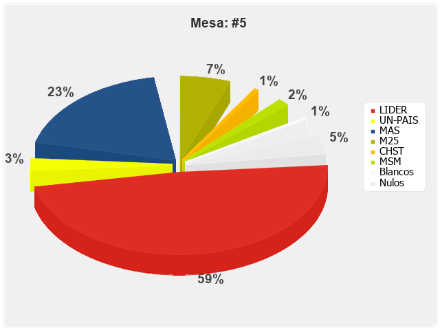 Mesa