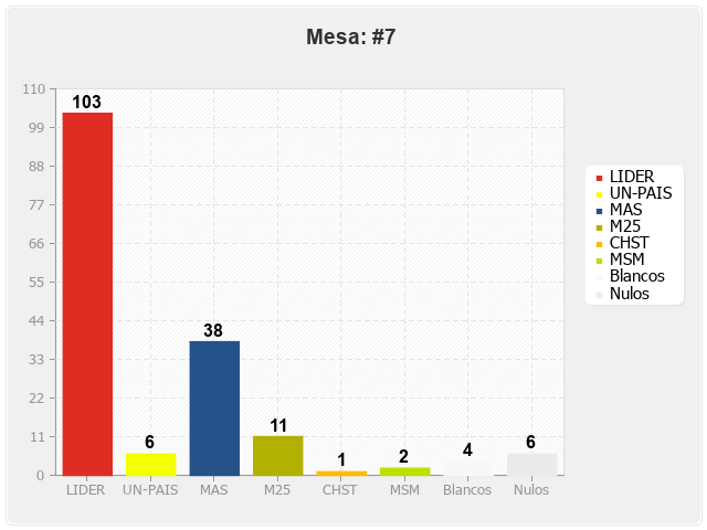 Mesa