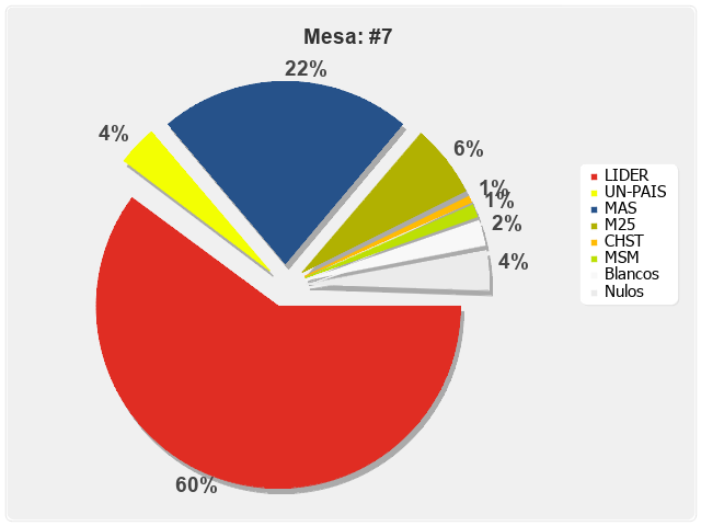 Mesa