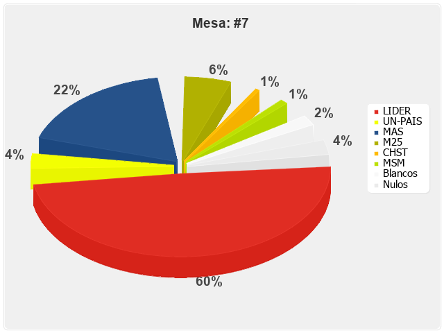 Mesa