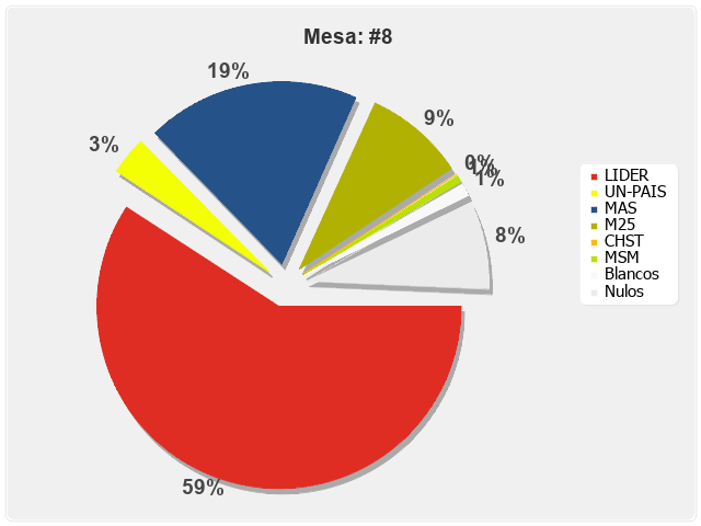 Mesa