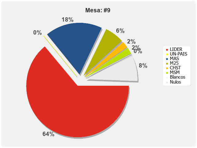 Mesa