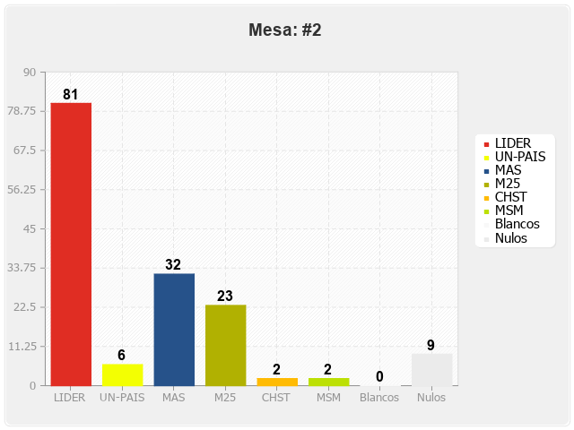 Mesa