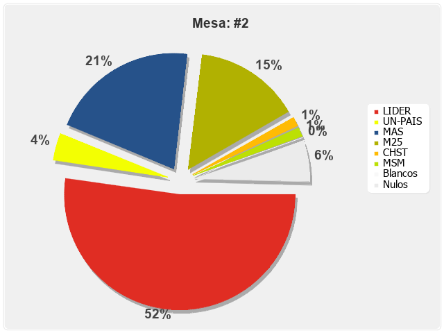 Mesa