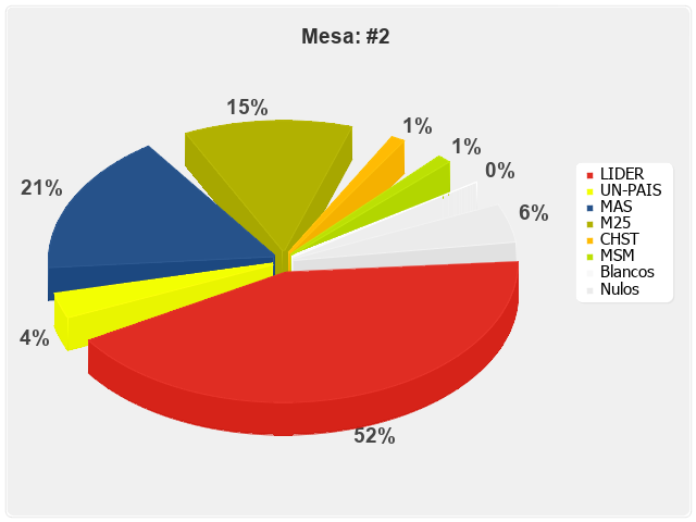 Mesa