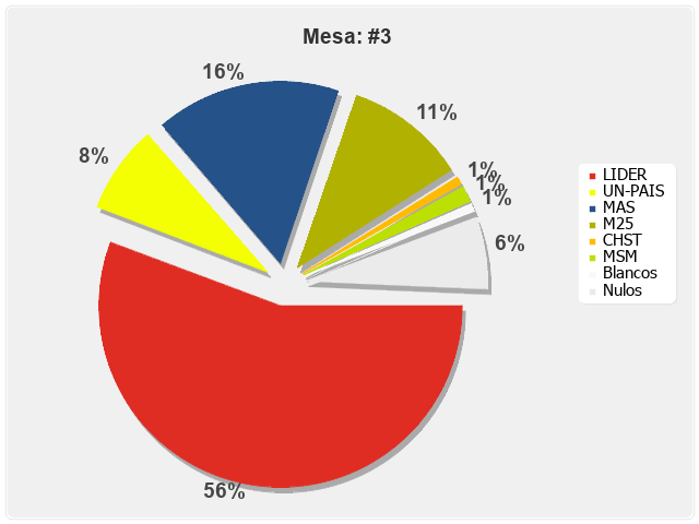 Mesa