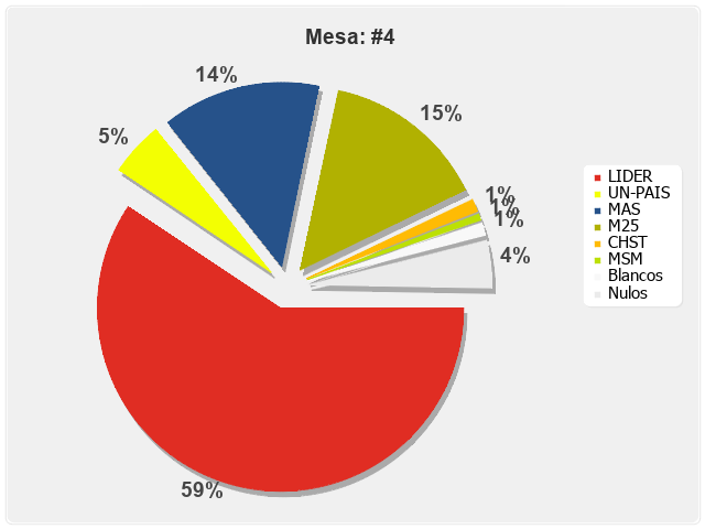 Mesa