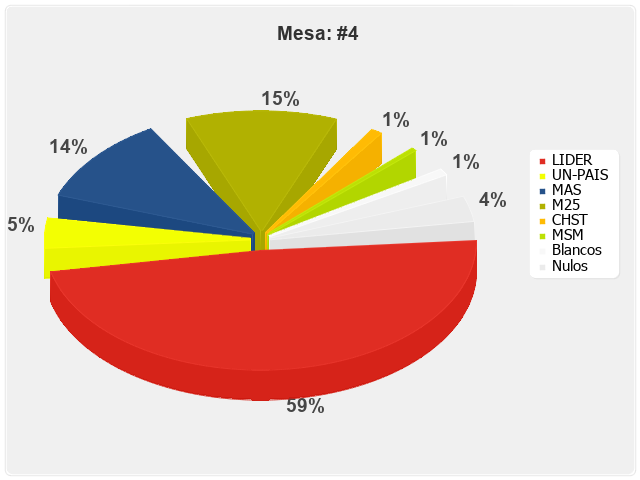 Mesa