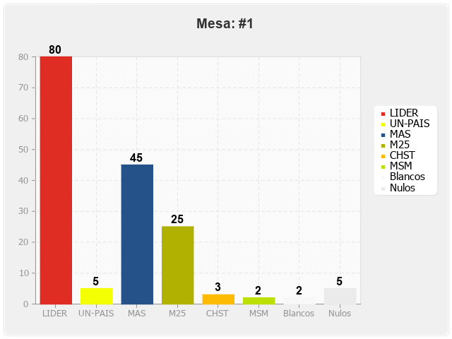 Mesa