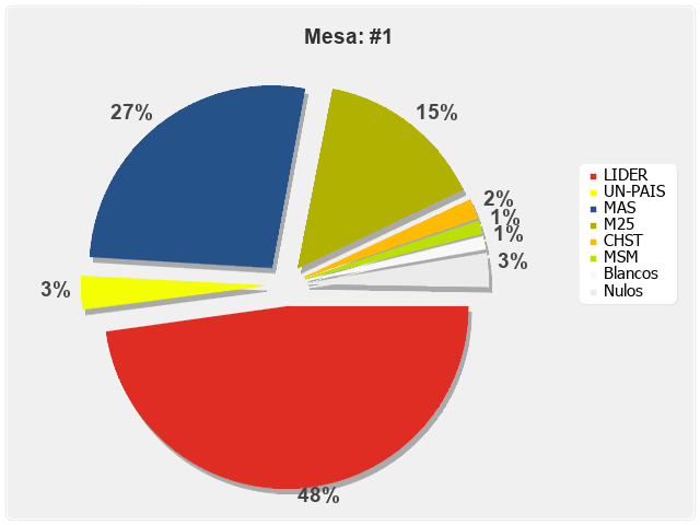 Mesa