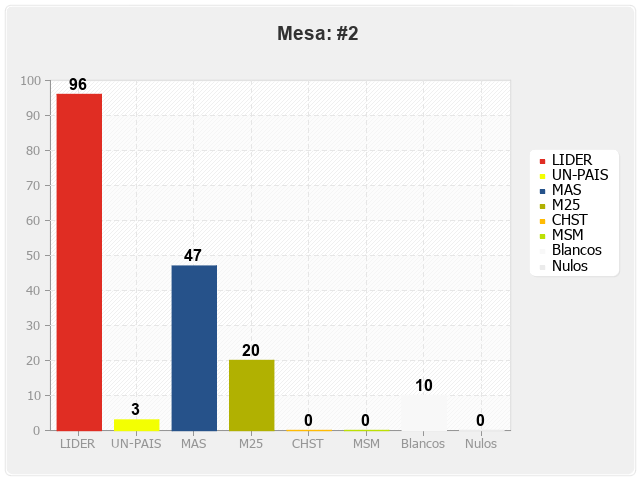 Mesa