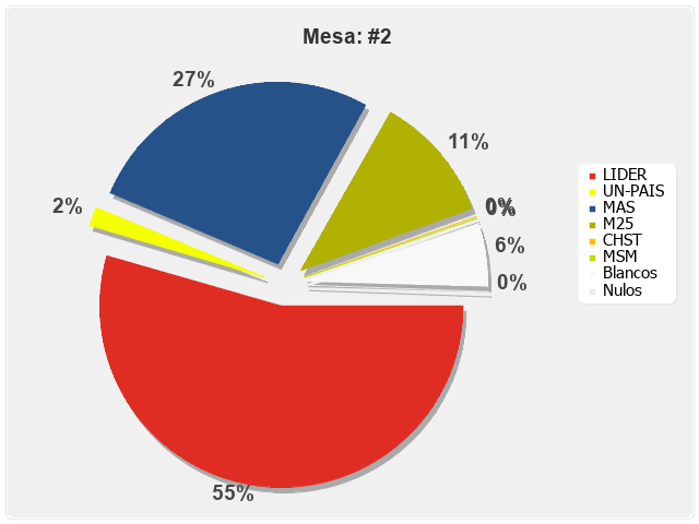 Mesa