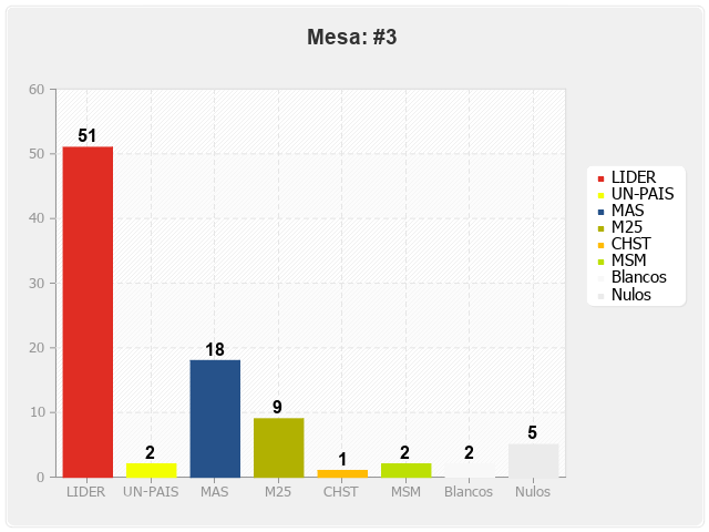 Mesa