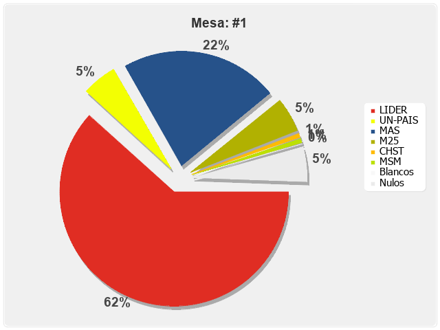 Mesa