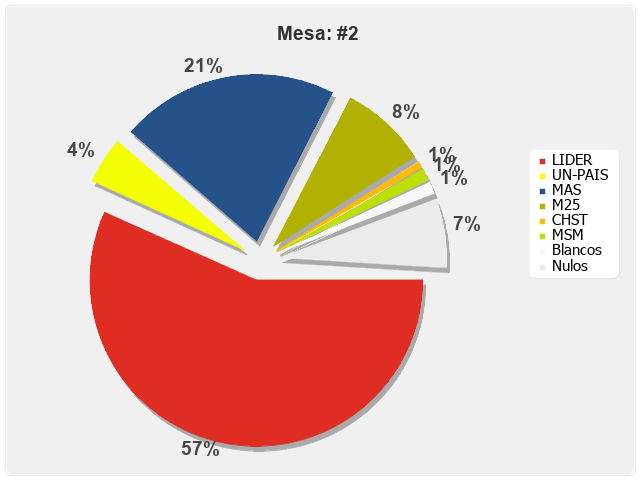 Mesa